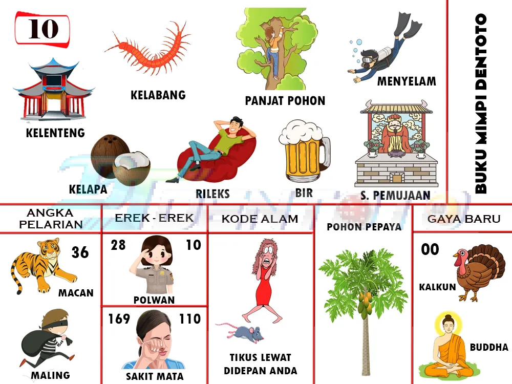 buku mimpi erek erek togel 10