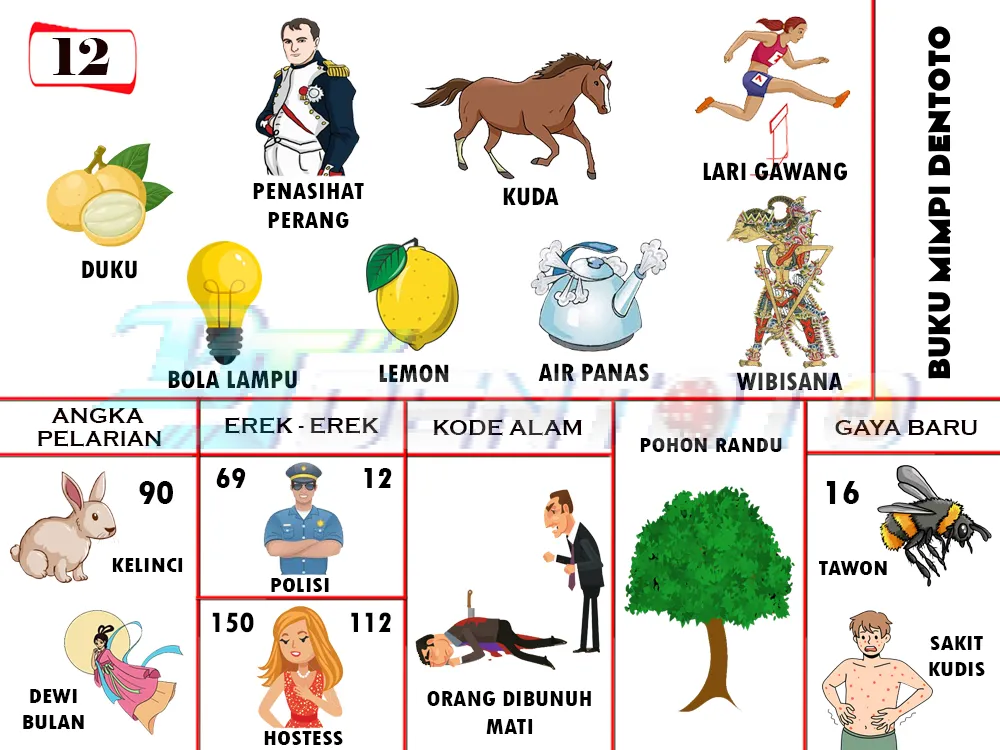 buku mimpi erek erek togel 12