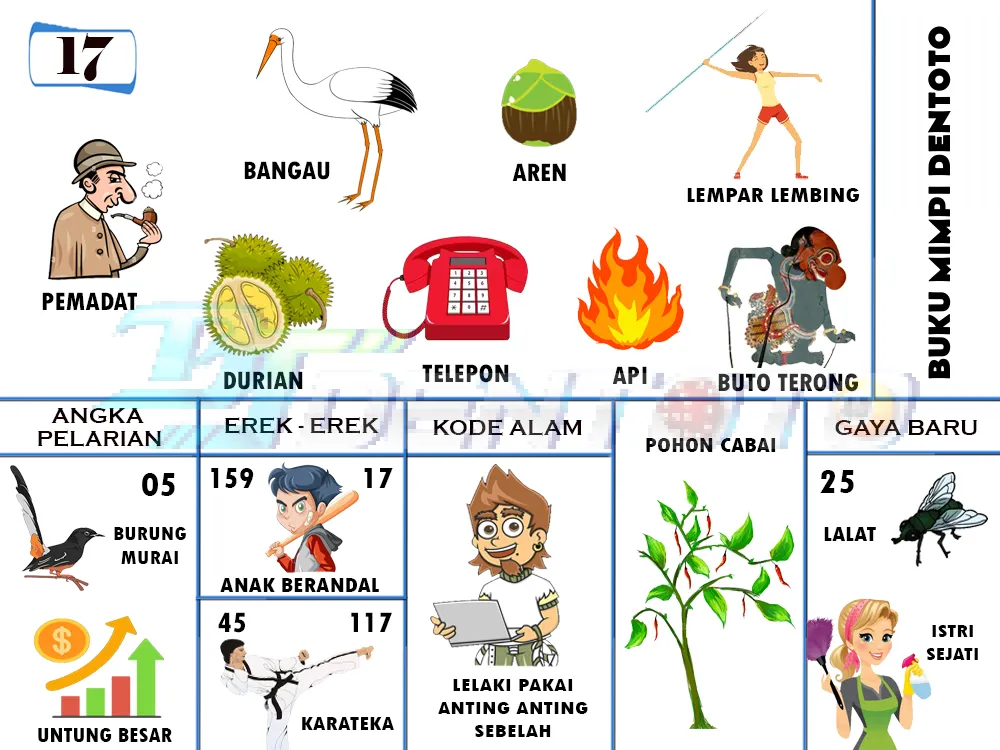 buku mimpi erek erek togel 17