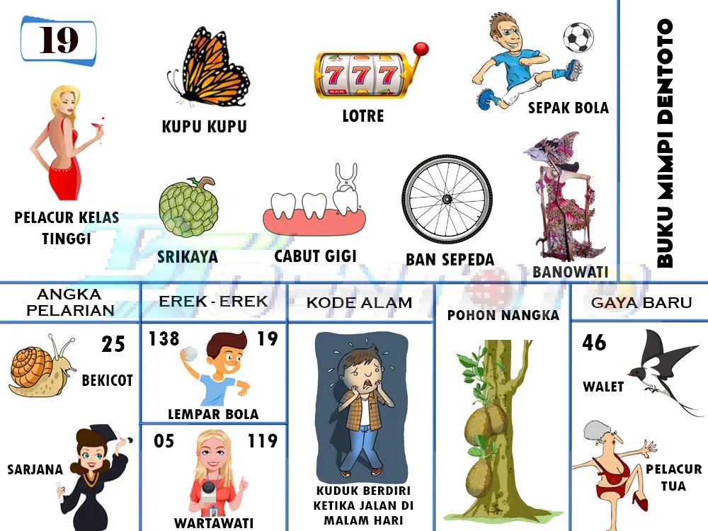 buku mimpi erek erek togel 19