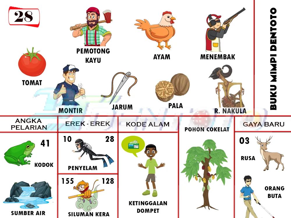 buku mimpi erek erek togel 28