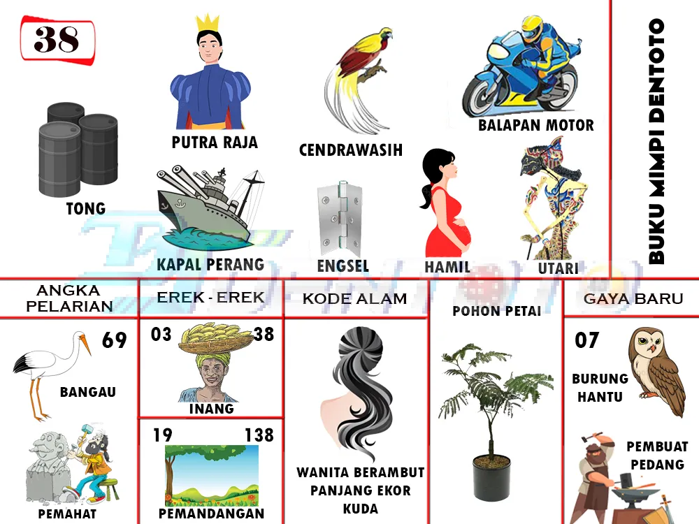 buku mimpi erek erek togel 38