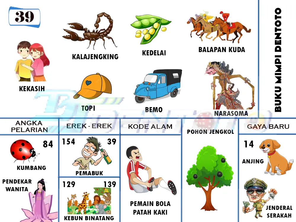 buku mimpi erek erek togel 39