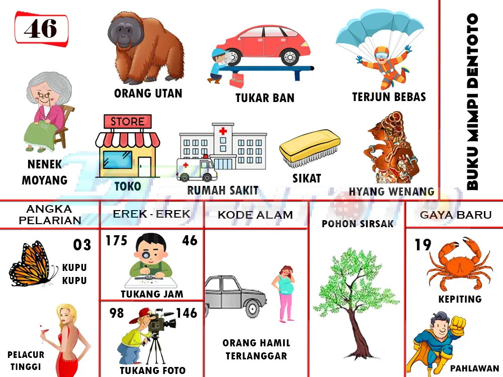 buku mimpi erek erek togel 46