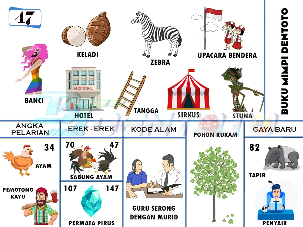 buku mimpi erek erek togel 47