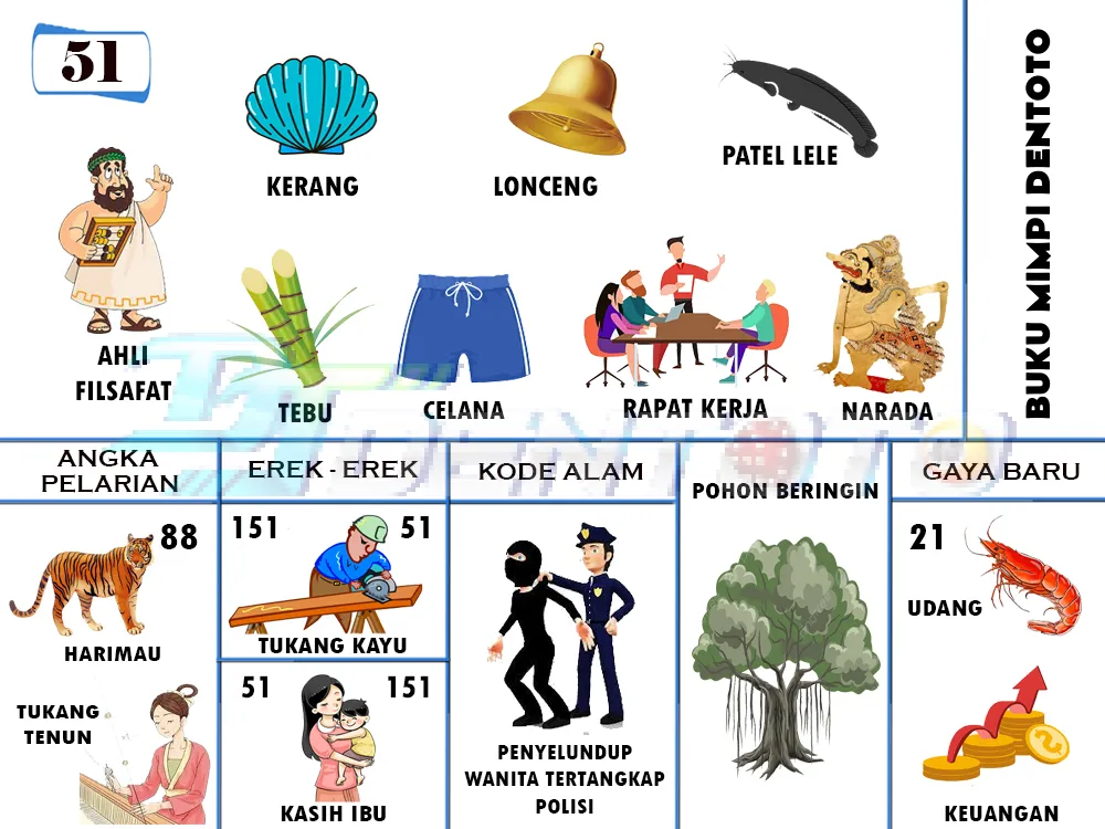buku mimpi erek erek togel 51