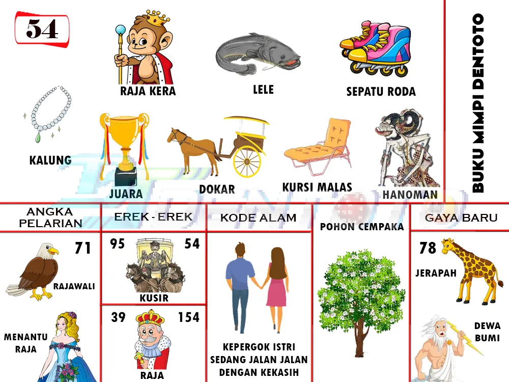 buku mimpi erek erek togel 54