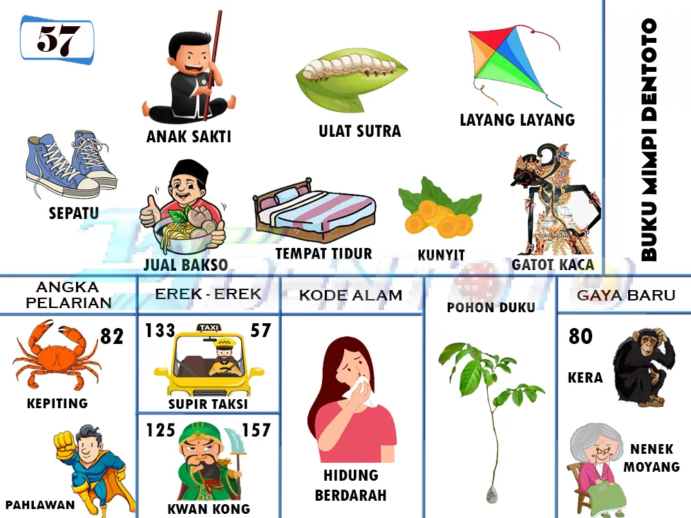 buku mimpi erek erek togel 57