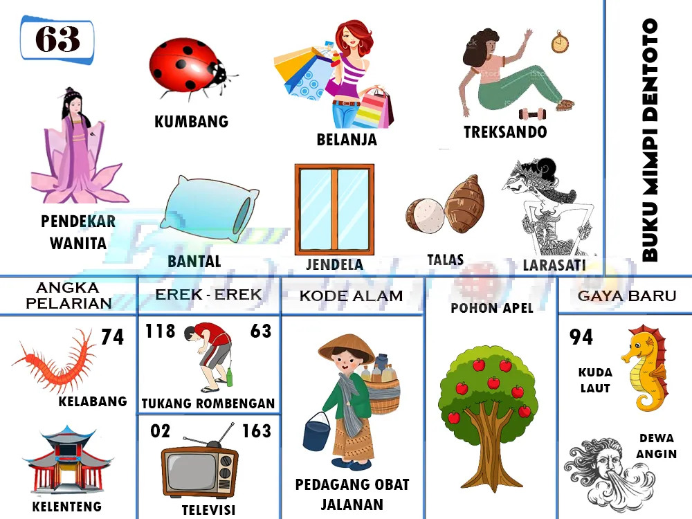 buku mimpi erek erek togel 63
