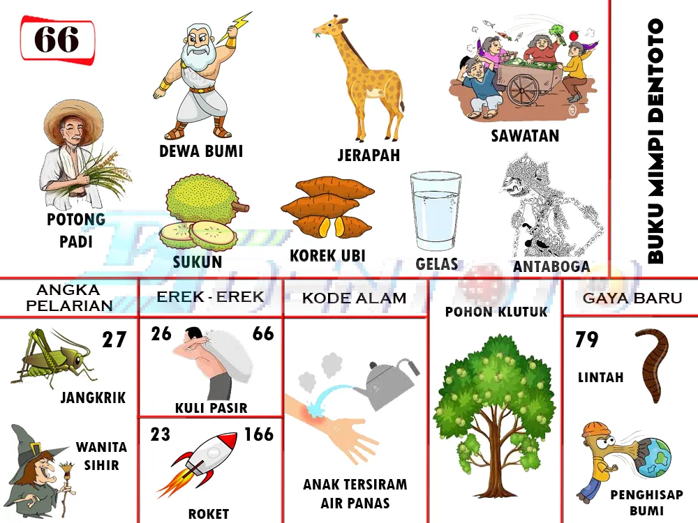 buku mimpi erek erek togel 66