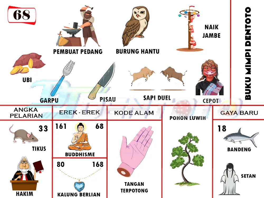 buku mimpi erek erek togel 68