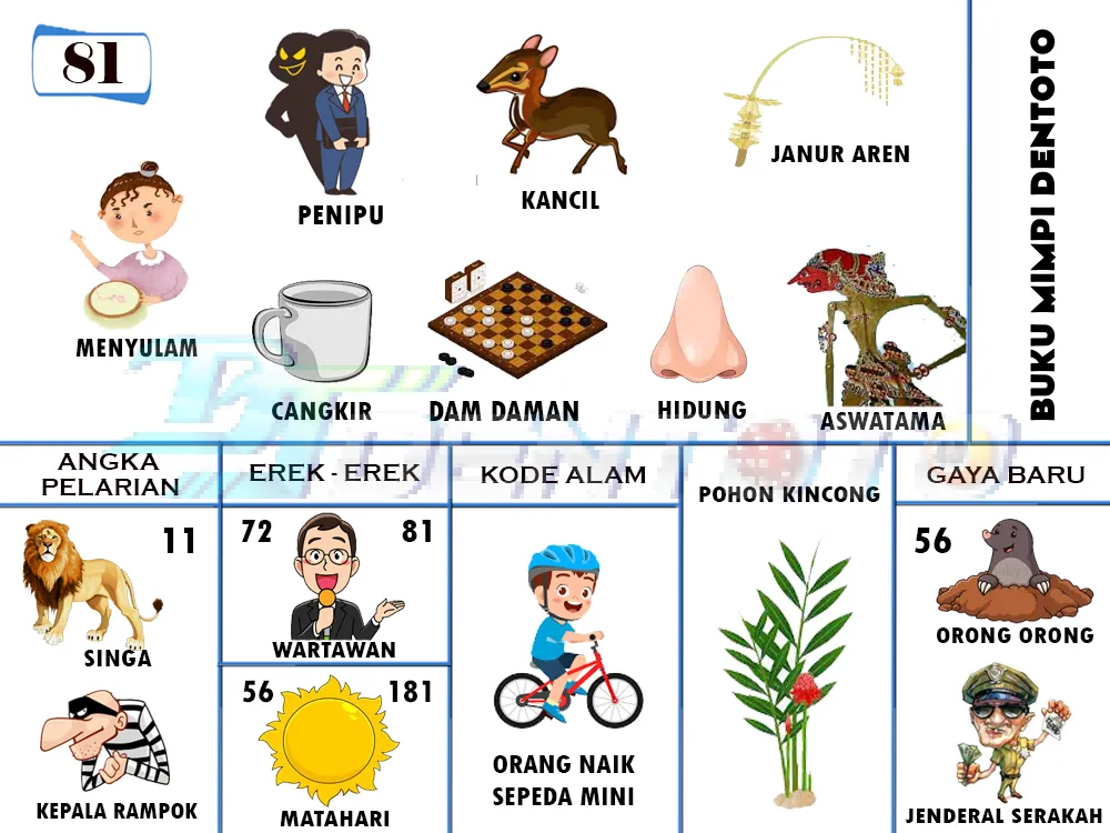 buku mimpi erek erek togel 81