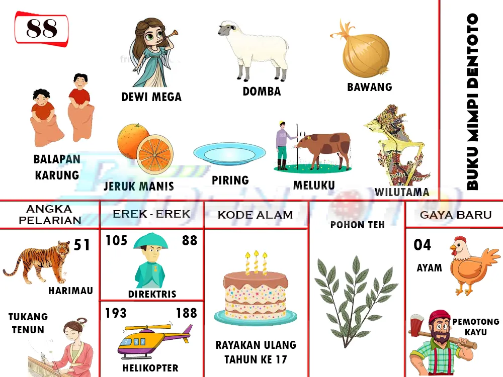 buku mimpi erek erek togel 88
