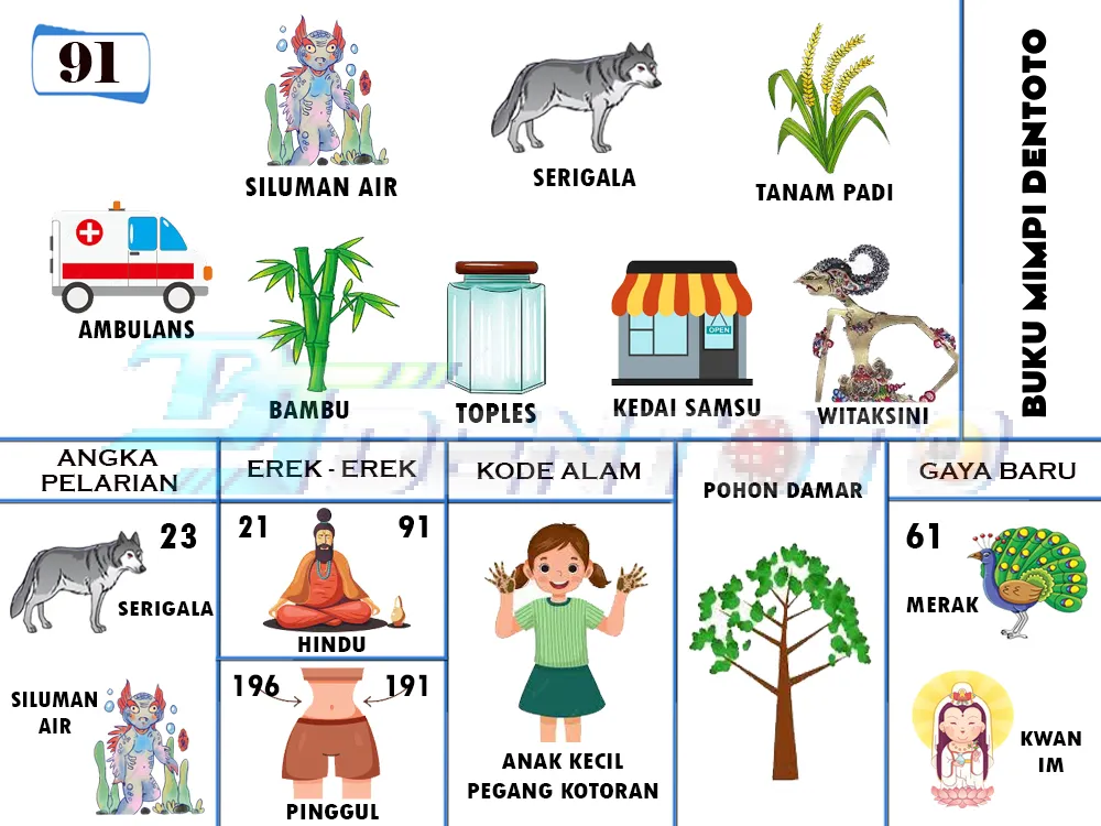 buku mimpi erek erek togel 91