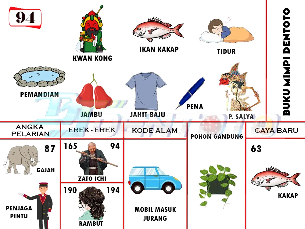 buku mimpi erek erek togel 94