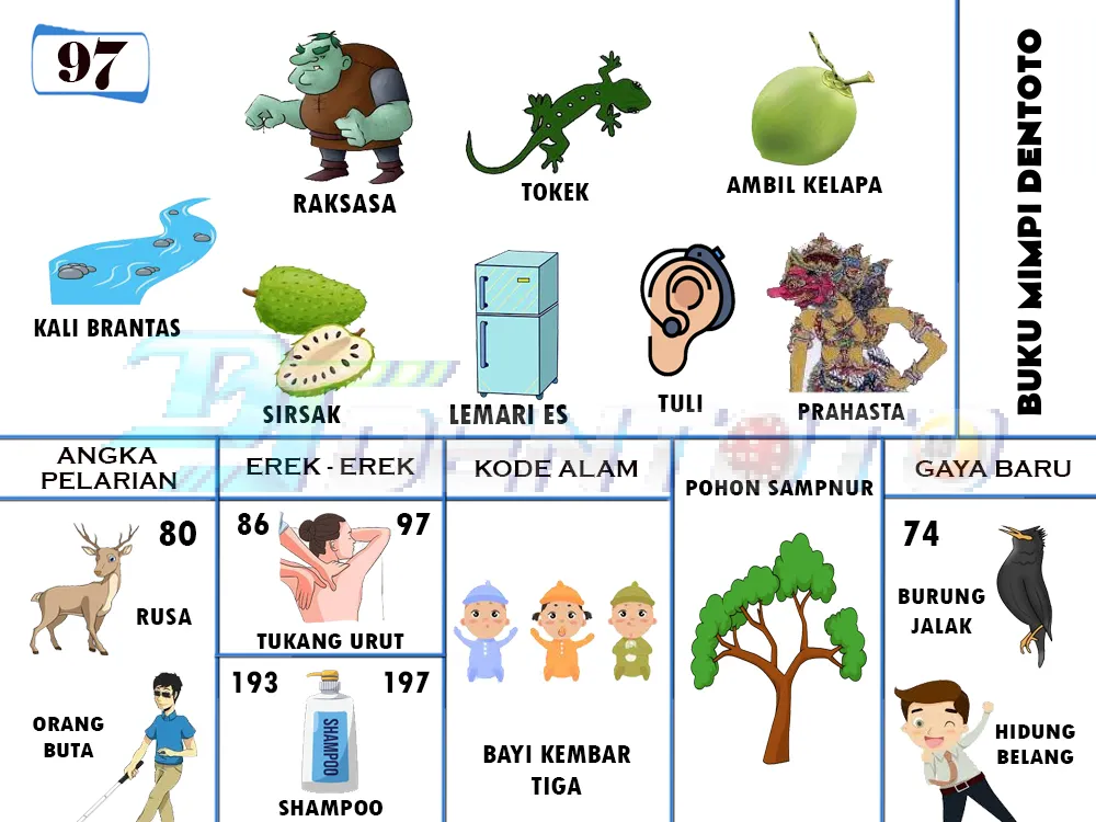 buku mimpi erek erek togel 97