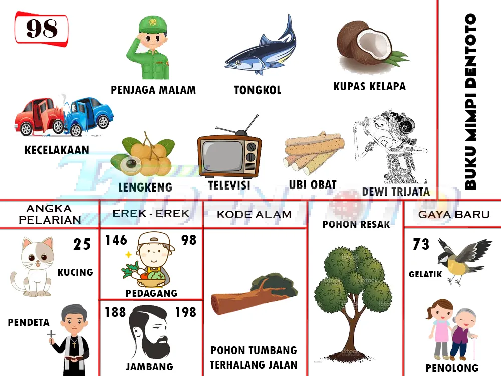 buku mimpi erek erek togel 98